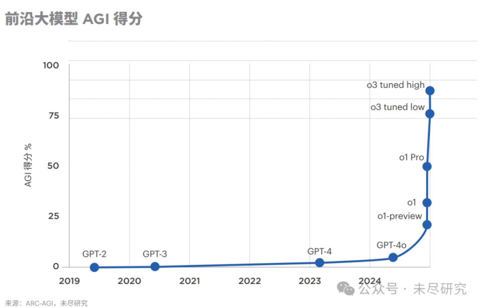 探究未来，2025年AI发展趋势展望