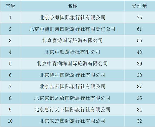 中国十大旅行社概览排名榜单揭晓！