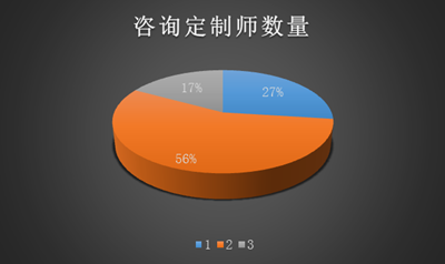 携程旅行定制师平台，个性化旅行的探索之旅