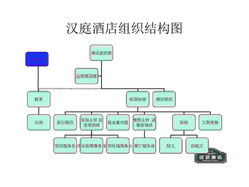 机票预订 第61页