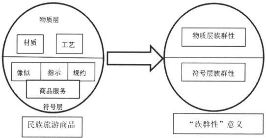 广义旅游产品构成的多维度解析