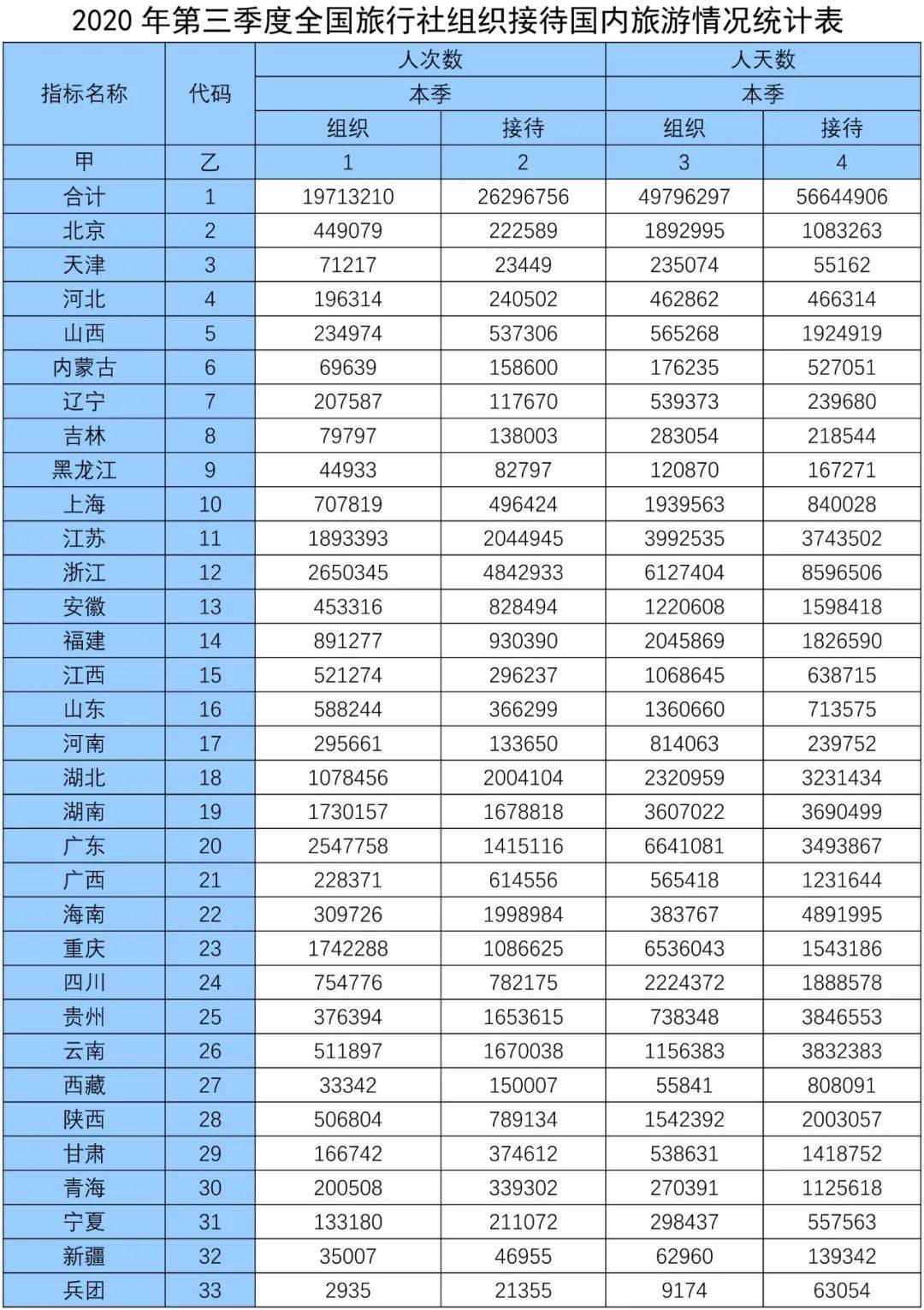 中国旅行社排名揭秘，行业领军者一览