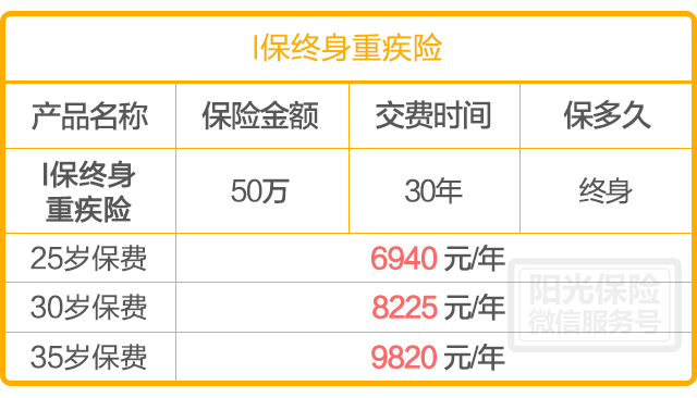 理财规划与执行力，工资8000如何一年攒下72000？