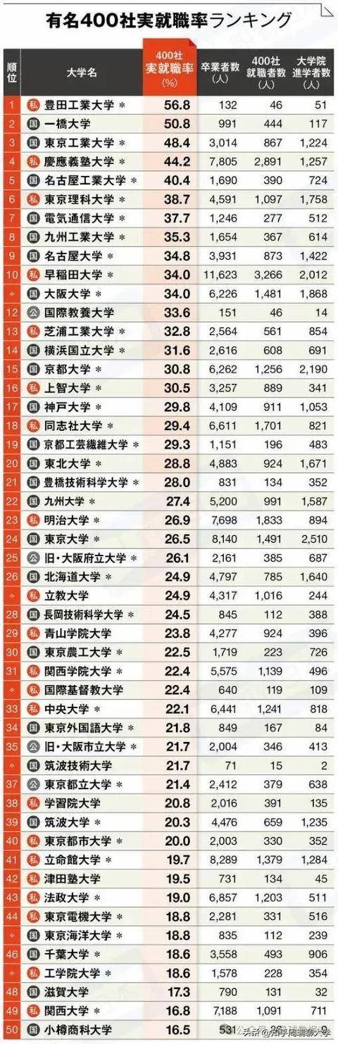 日本学历贬值二十年，经验与启示探讨