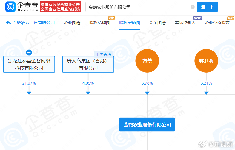 昔日鞋王贵人鸟转型为金鹤农业，经营挑战与转型之路深度解析