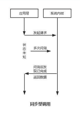 编程术语解析，同步与异步的深度探讨