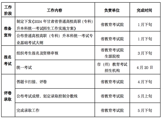 职业本科、普通本科与高职专科的区别与联系解析