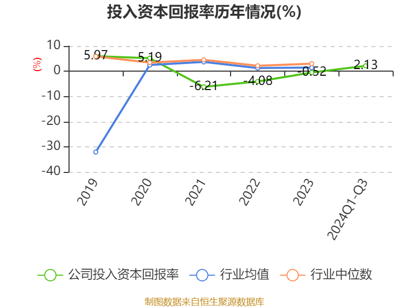 永辉超市业绩预亏背后的胖东来模式困境解析，为何未能助力走出困境？