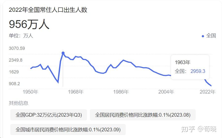 解读中国人口增长与经济发展趋势，聚焦2024年出生人口与人均可支配收入增长分析