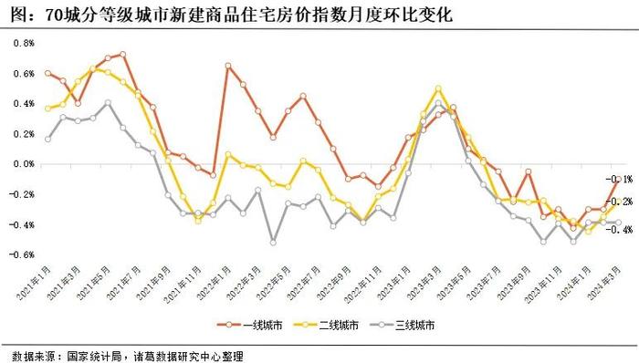 房地产市场最新动态解析，房价走势展望