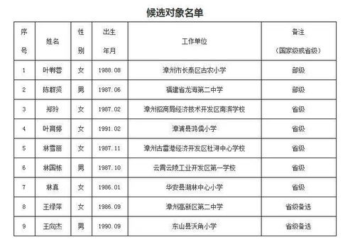 第一批外国学员的中国菜烹饪作业完成