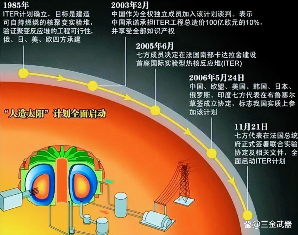 中国人造太阳重大突破，开启能源革命新纪元