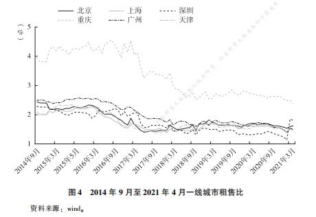 房租下降背后的原因及租售比提升对楼市的影响分析