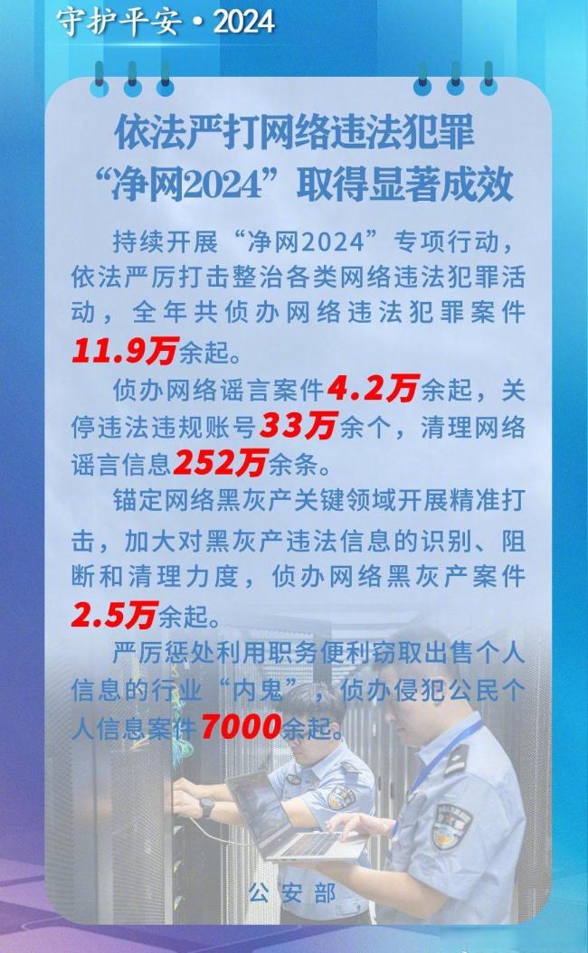 净网行动在2024年取得显著成效，迈向成功的里程碑