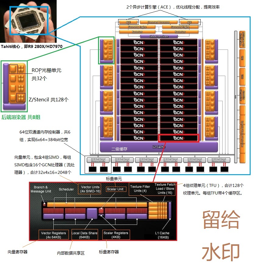 台式机GPU的独立优势与挑战解析