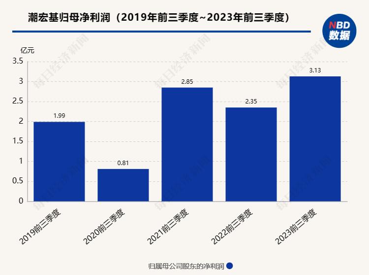 金价猛涨背后的遗憾，变现赚得盆满钵满却仍感后悔