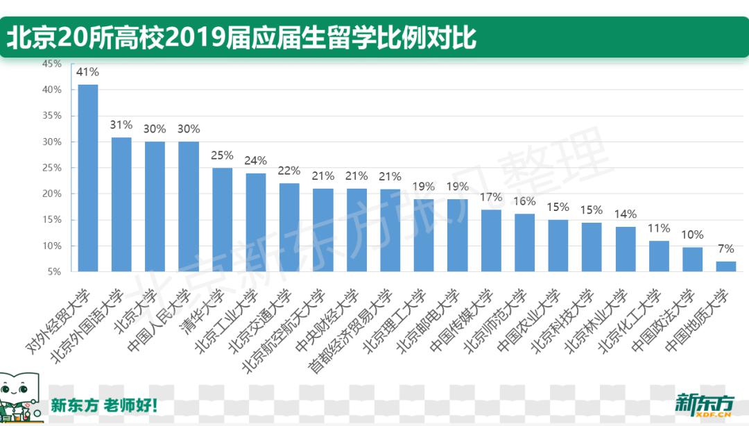 北京高考人数预测与高校扩招展望，聚焦未来趋势