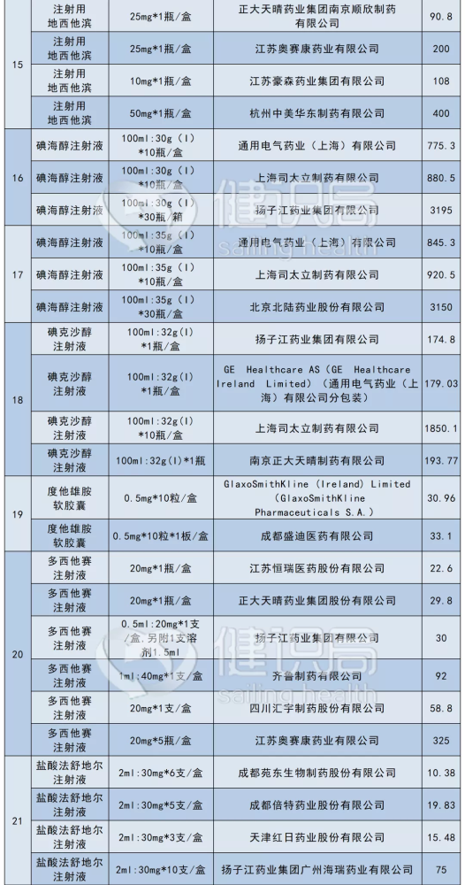 国家医保局赴沪牵头调查集采药品，共谋解决方案并倾听各方意见