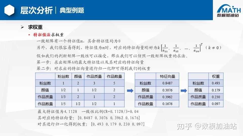 2025 数学建模美赛 A 题评价分析