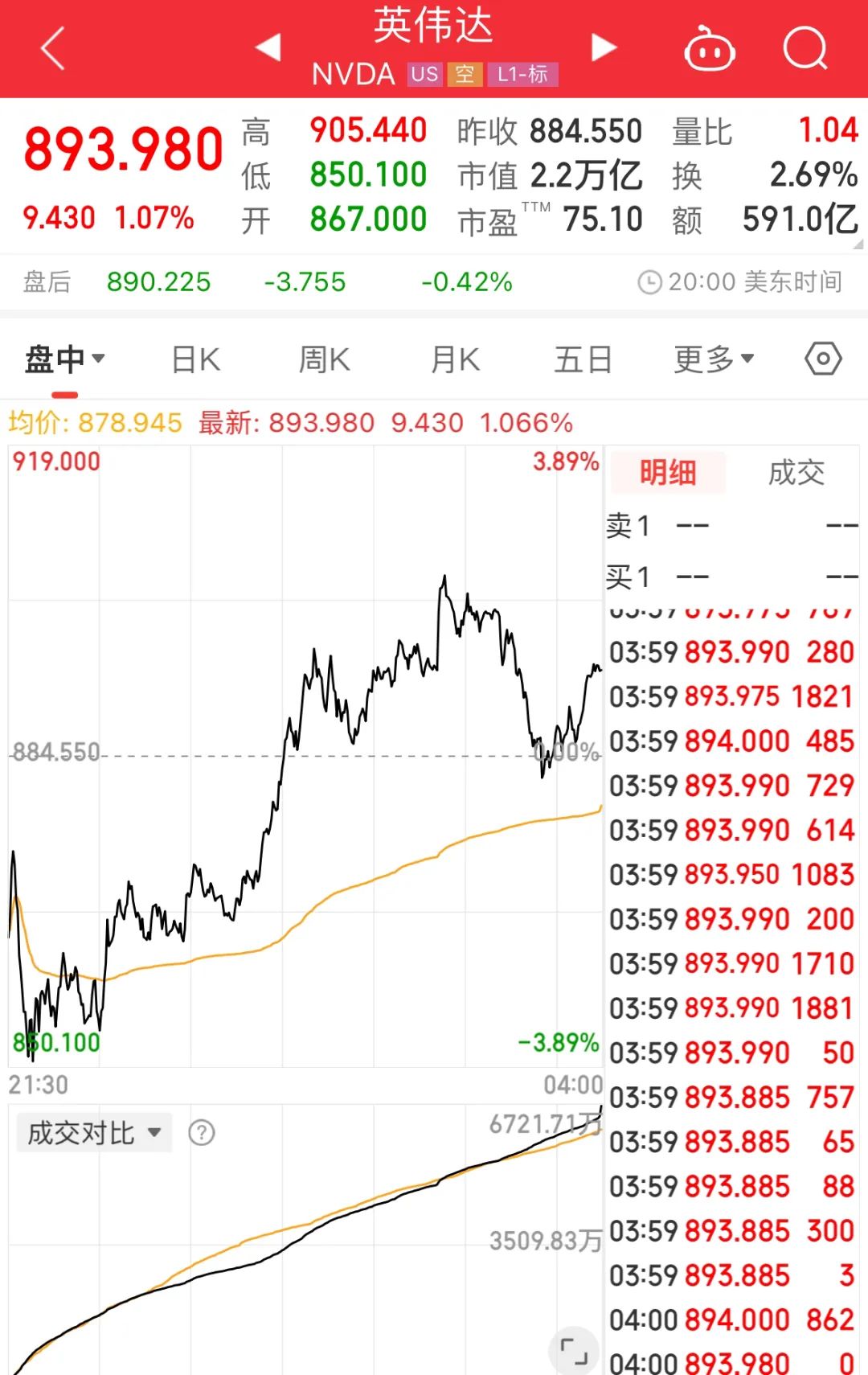 美股三大指数全线收涨，英伟达涨幅超8%，市场走势全面解析