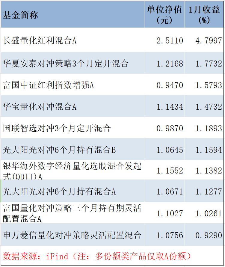 英伟达股价走势分析，收盘涨幅与近期表现评价