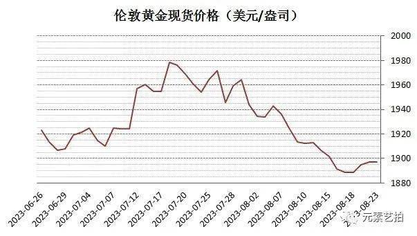 黄金价格刷新历史高位，金价突破新纪录，足金首饰每克达846元——分析与预测