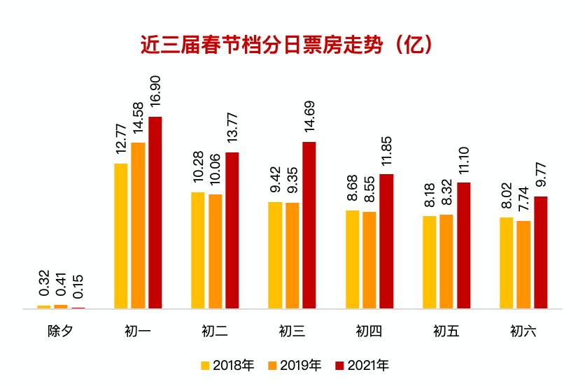 春节档电影排片决策，影响因素深度解析