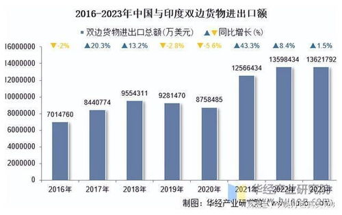 加拿大对美国产品征收关税，能否有效维护国家利益？分析影响与前景。