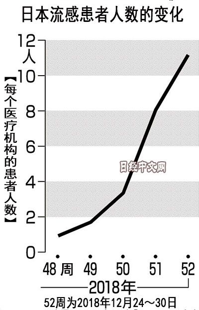 日本流感疫情肆虐，旅游安全及预防措施需重视