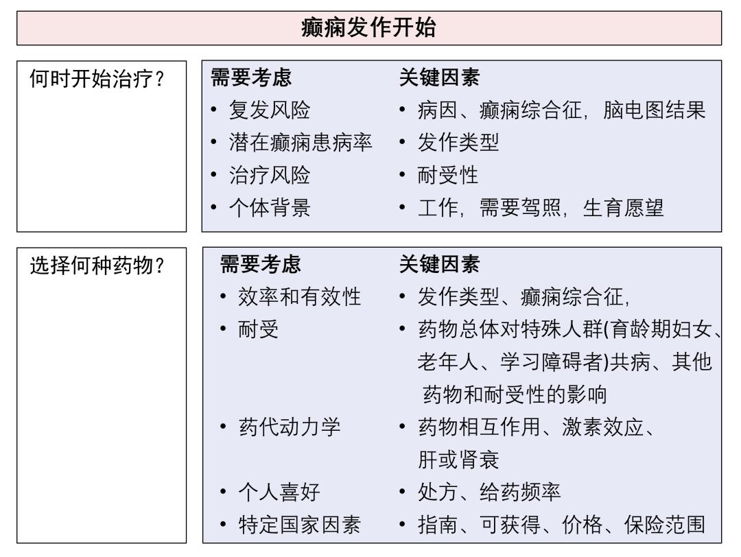 七成癫痫患者治疗前景明朗，希望与挑战并存