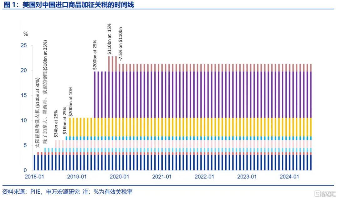 中国对美产品加征关税措施的诉讼，胜算与背后考量分析