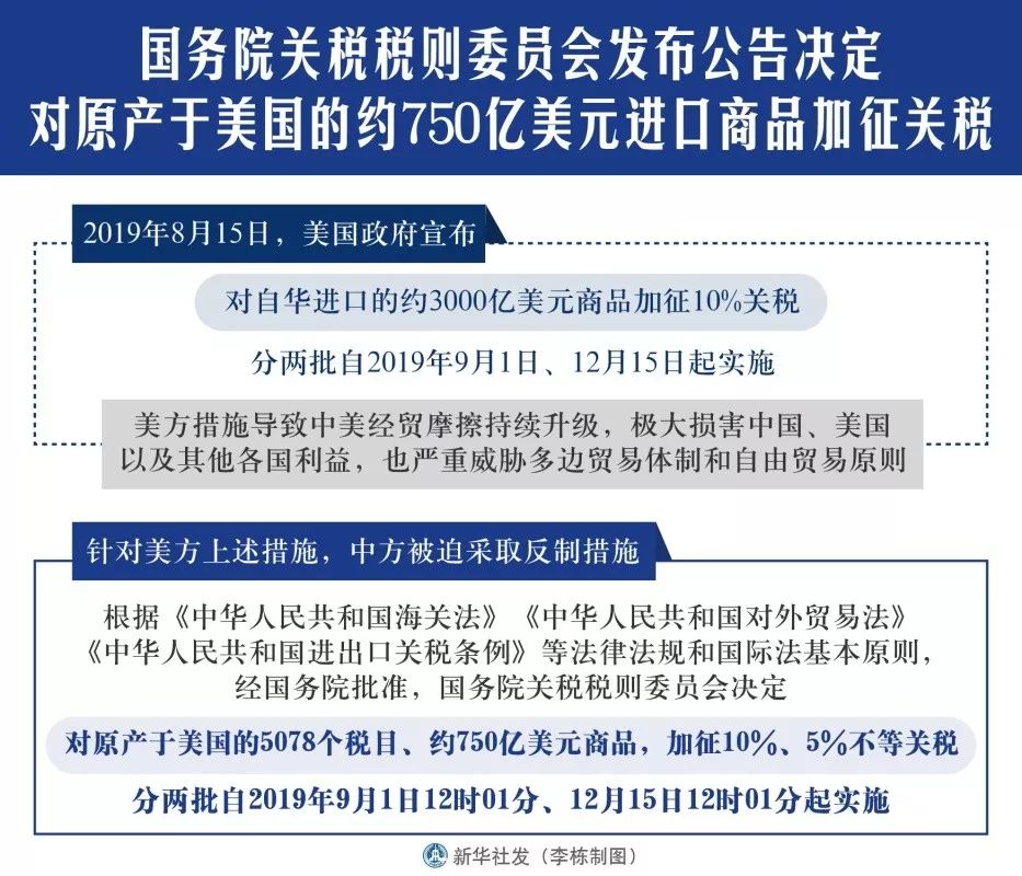 中方对美国进口商品加征关税，背景、影响及展望