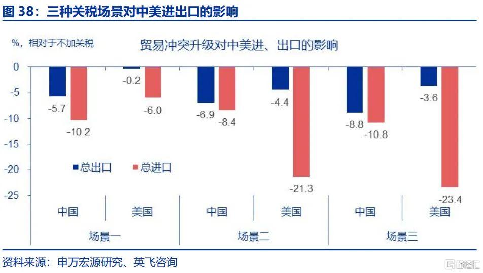 中方对美进口商品加征关税的决定因素与影响分析