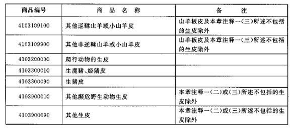 商务部与海关总署出口管制新政策，钨、碲等物项受限制，市场影响待观察