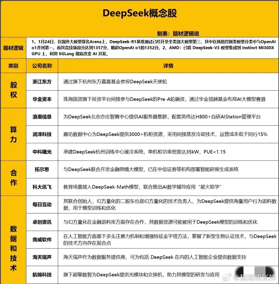 博主四天售Deepseek课程赚二十万，背后的故事与启示深度解析