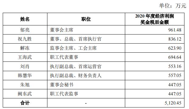 万科核心管理团队调整与深圳国资进驻，未来展望与影响分析