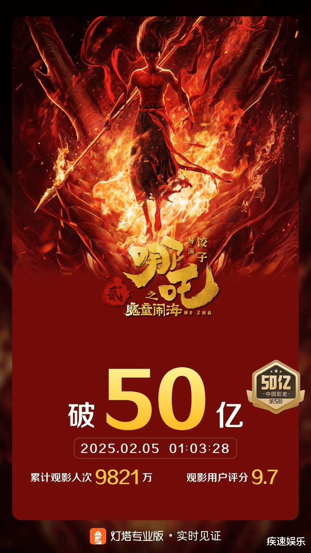 张艺谋祝贺哪吒之魔童降世破百亿，中国电影新里程碑诞生