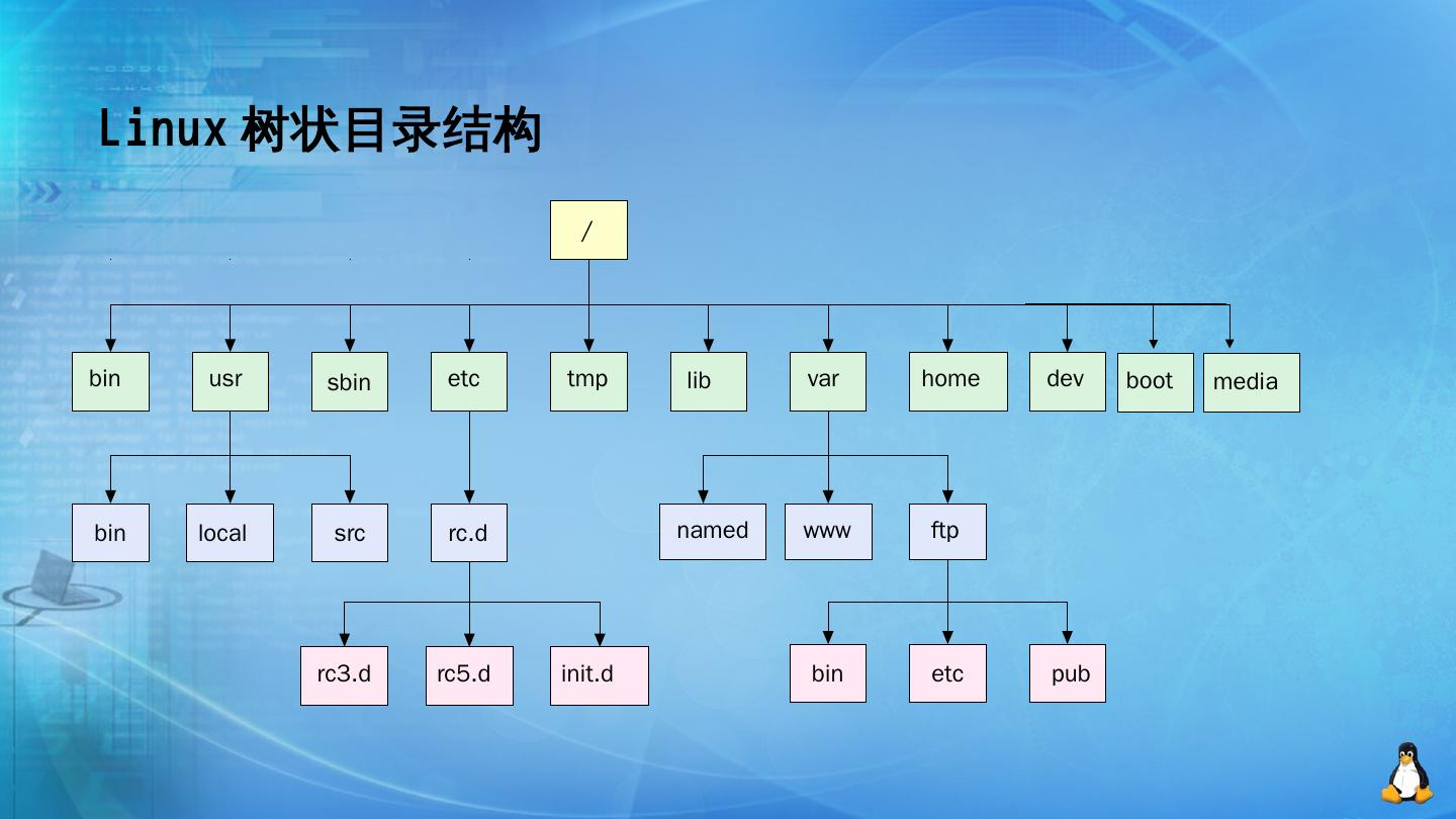 Linux在x86与Arm平台上的设备树需求差异解析