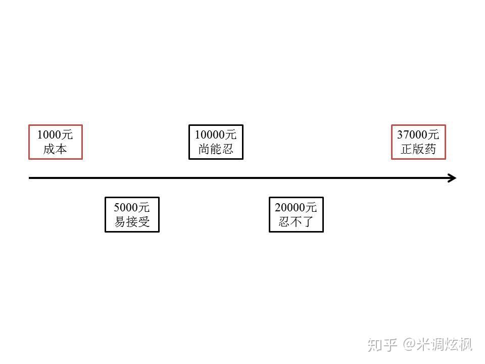 如果人都是理性人，世界秩序的新构想探索