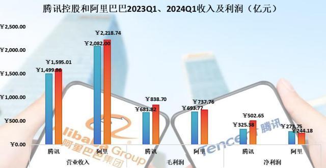 阿里净利润飙升333%，巨头展现全新活力与增长势头