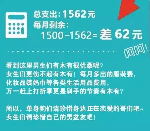 大学每月1500元生活开销的DeepSeek分析，是否足够？