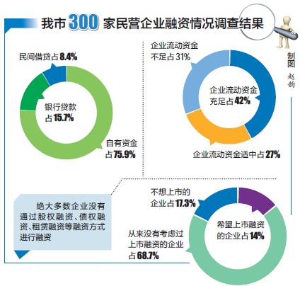 各地破解民营企业融资难新策略揭秘