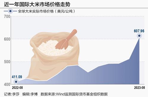 日本米价飙升背后的政府储备米释放决策及其问题探究