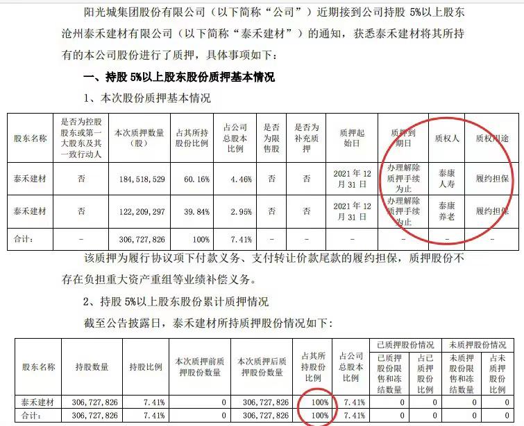 万科获大股东巨额借款背后的目的与意义分析