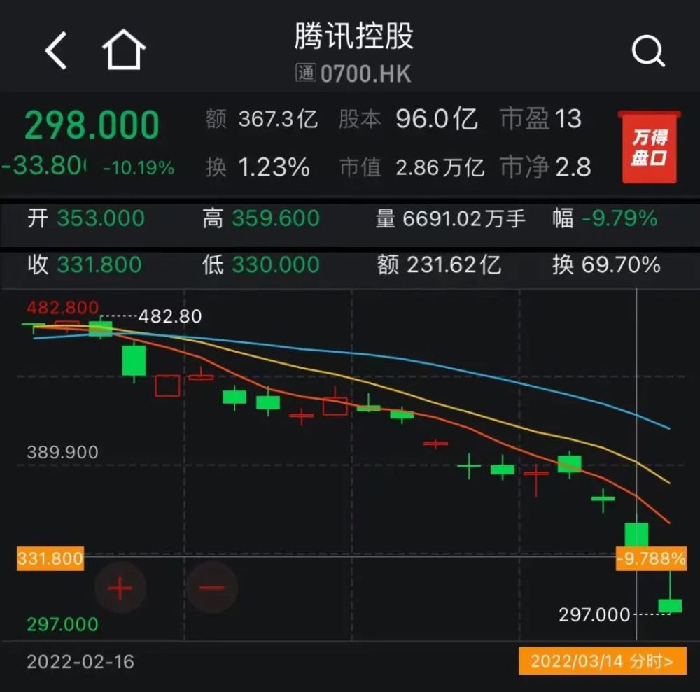 阿里股价跌超10%，深层原因揭秘与未来展望