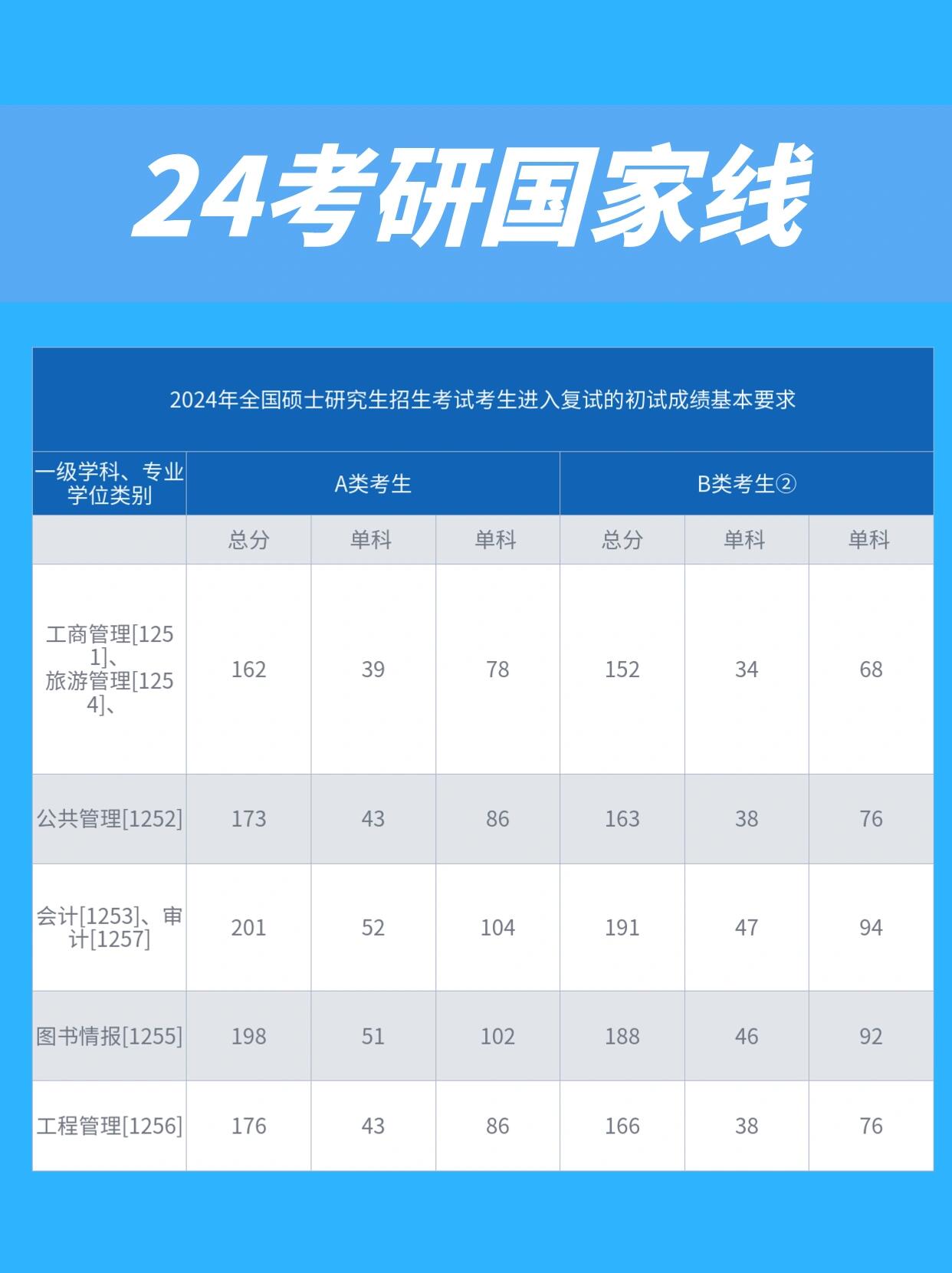 2025年考研国家线大幅下降，背后原因及影响分析