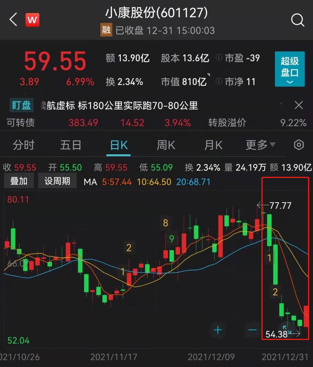 特斯拉市值暴跌背后的深度解析，一夜蒸发超6400亿元