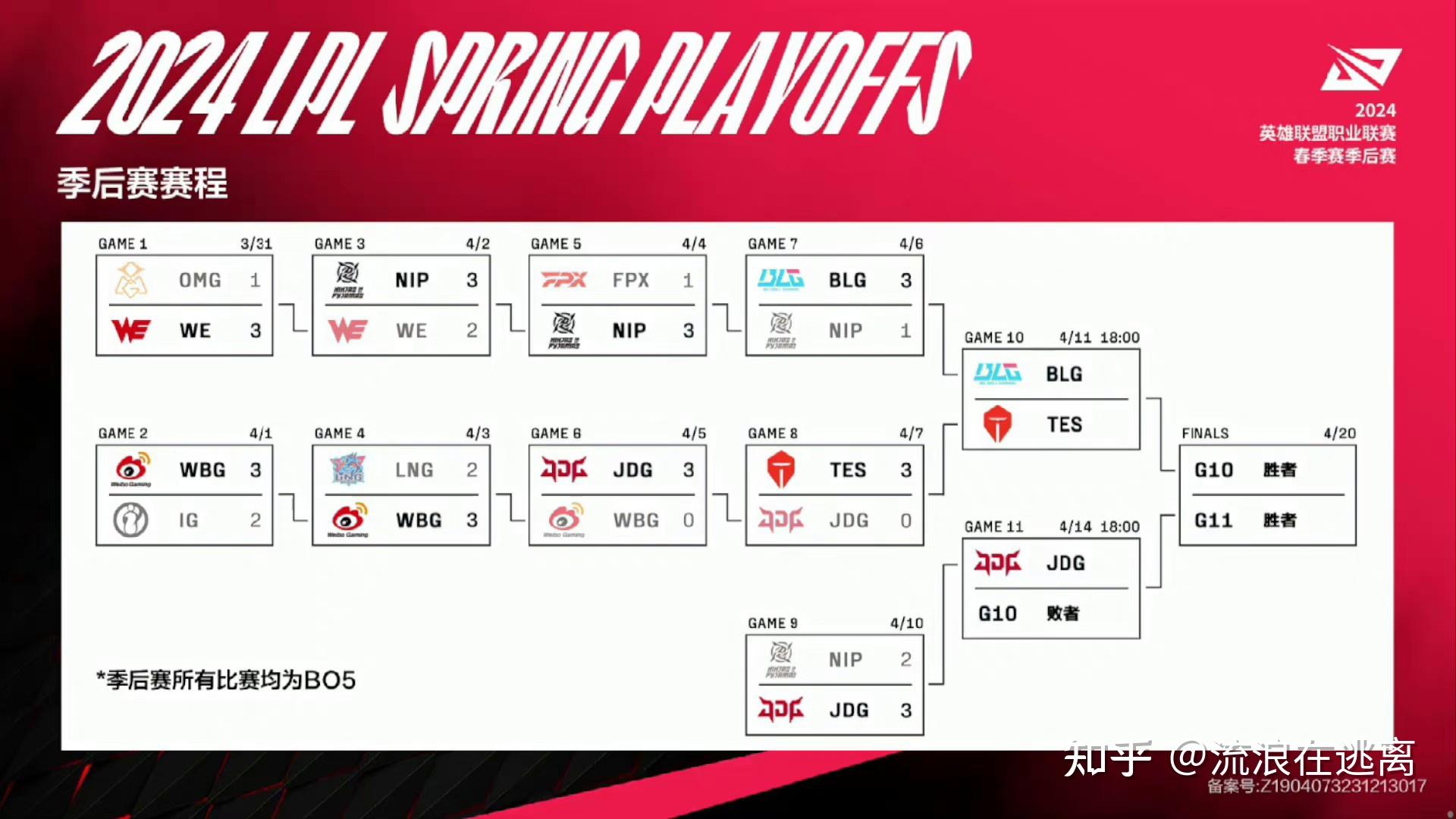 LPL 2025赛季JDG与AL巅峰对决，第一赛段淘汰赛激战正酣