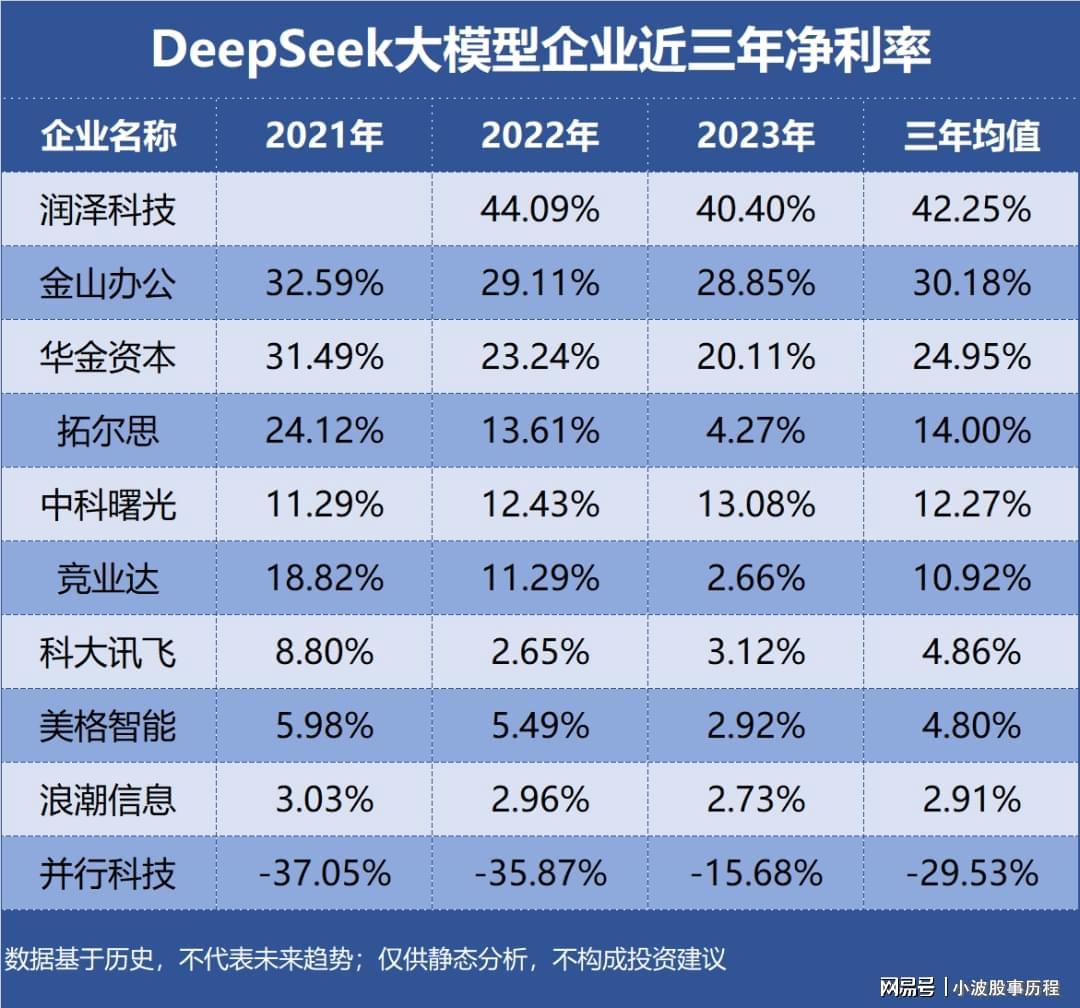 DeepSeek理论揭秘，超越想象的利润率——高达545%的商机探索