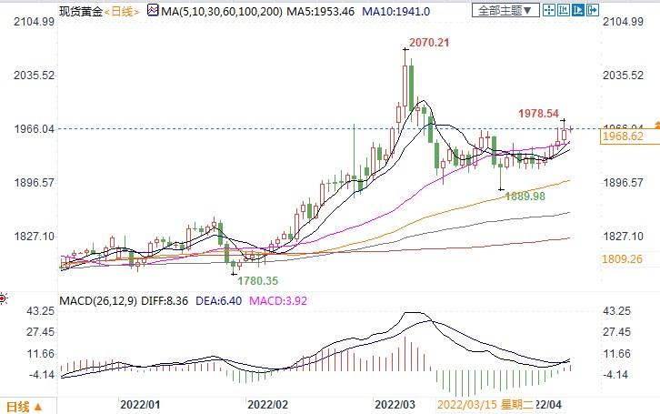 黄金投资，专家建议坚定买入，当下与未来展望分析